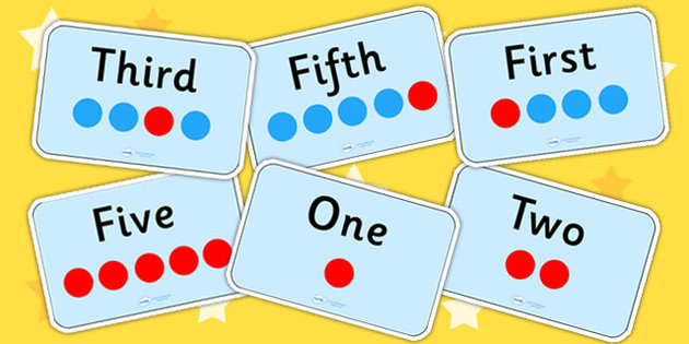 Số thứ tự trong tiếng Anh và những điều cần biết